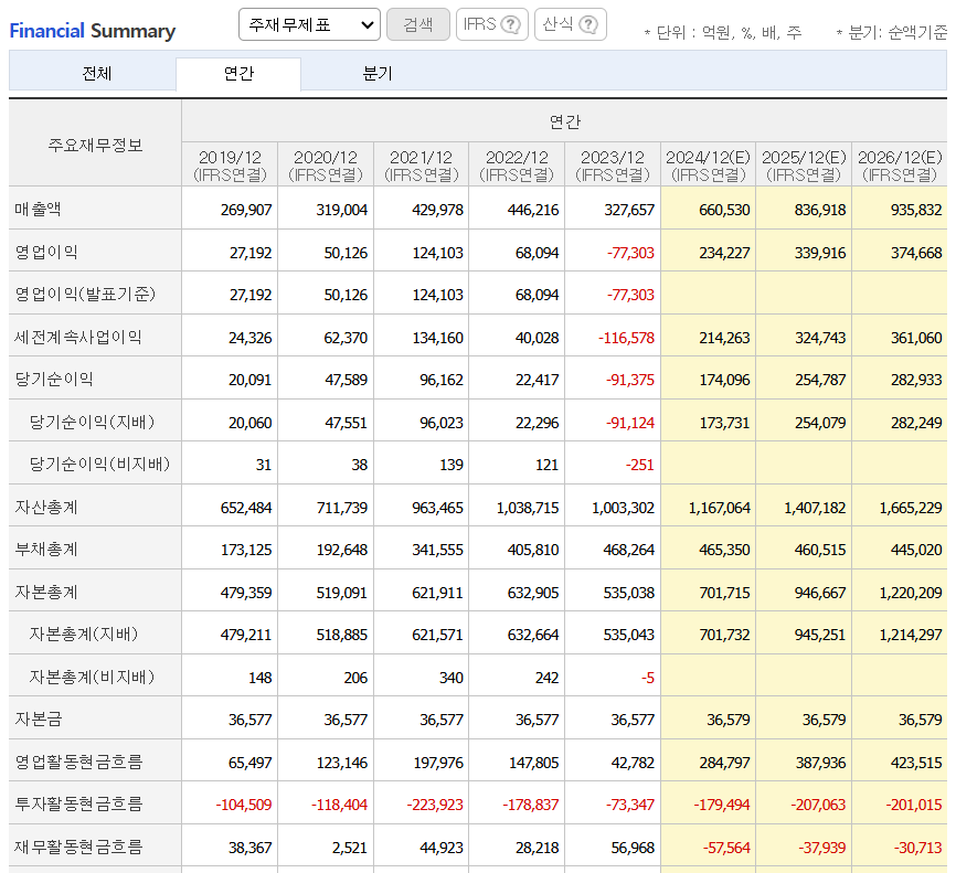 SK하이닉스-제무재표
