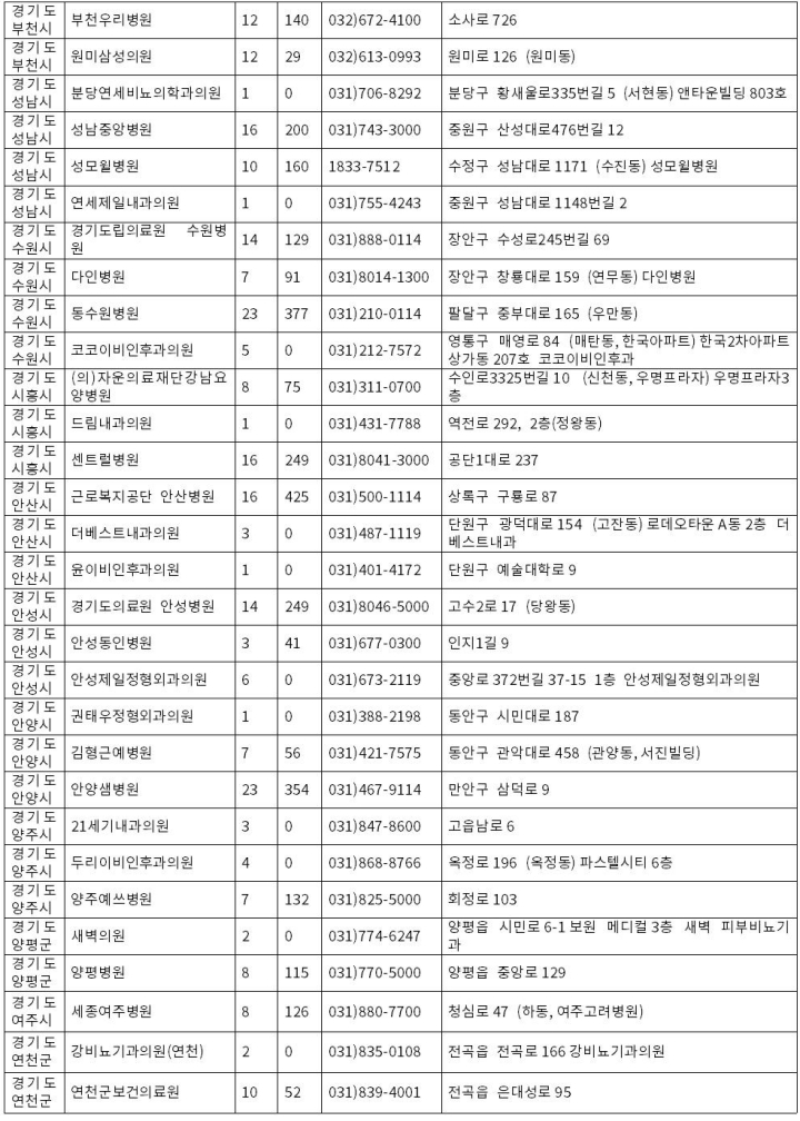 경기도 보훈병원리스트 2
