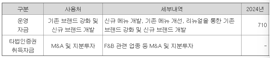 더본코리아 수요예측결과 상장일 공모주