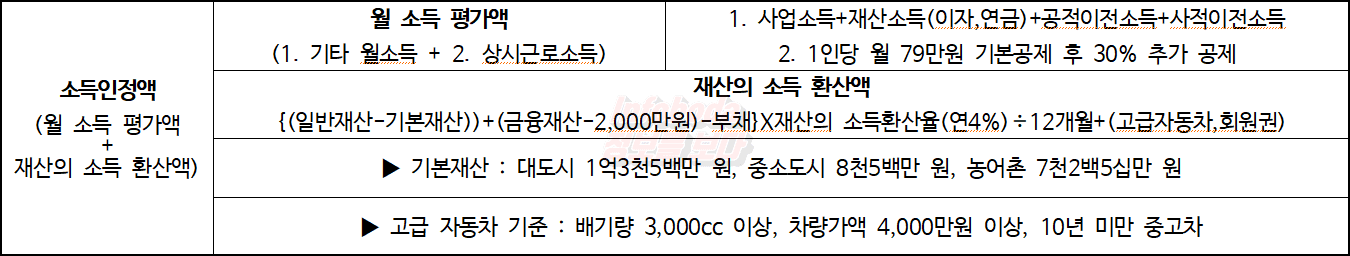 장애 3급 장애인 연금 대상, 혜택