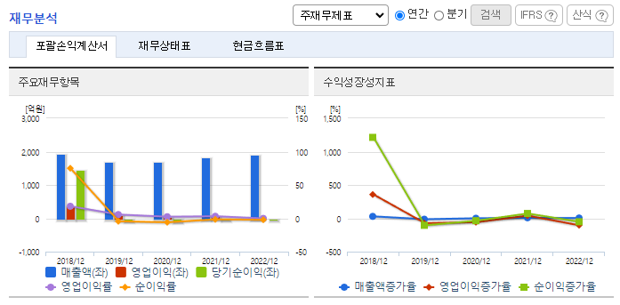부광약품_재무분석