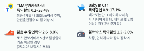 자동차 보험사 추천