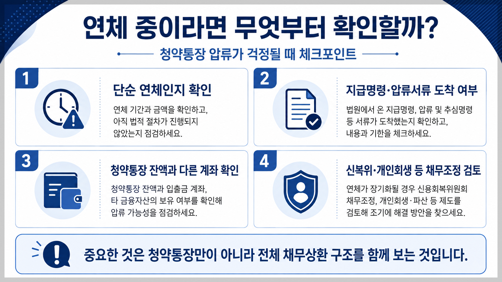 연체 판단 기준