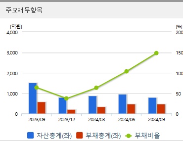 이오플로우 주가 전망 재무지표 (1211)