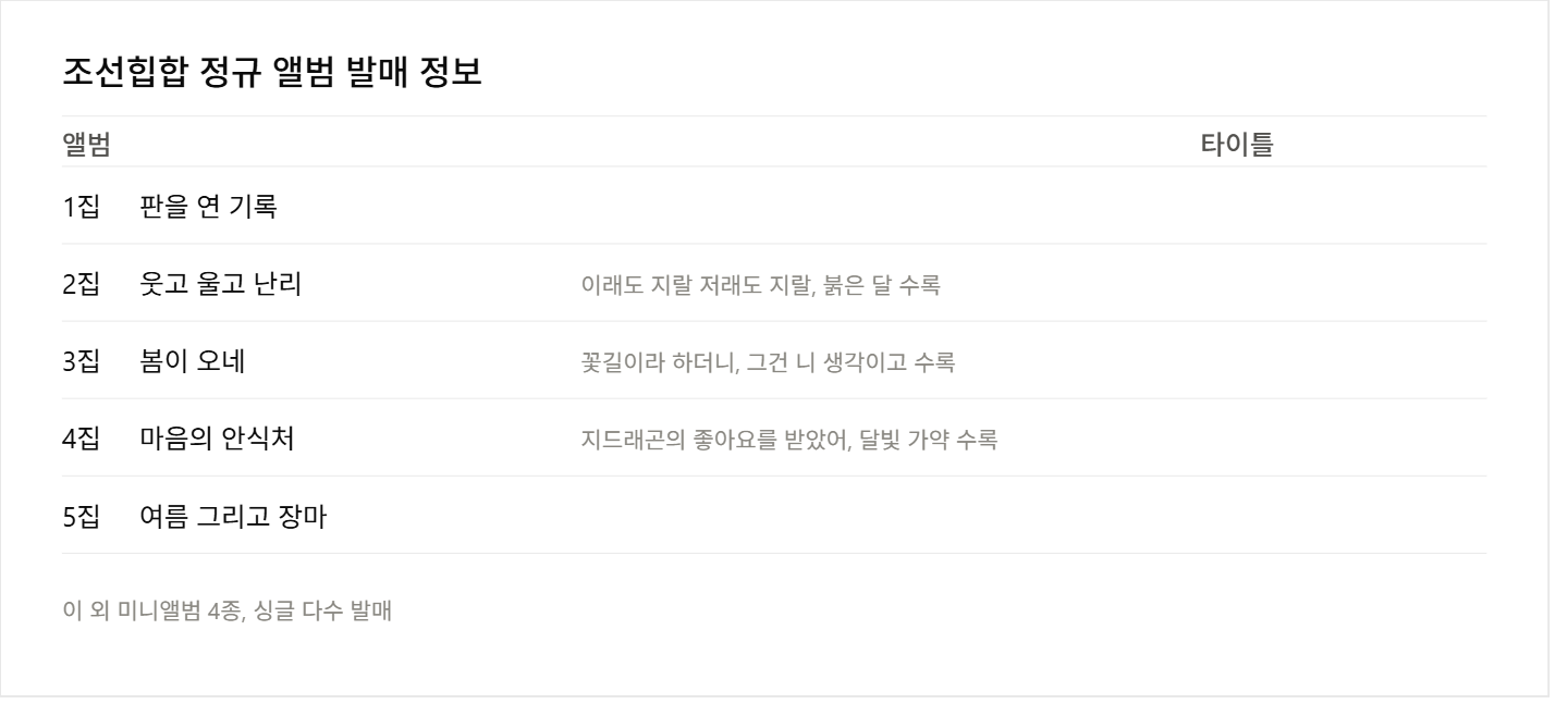 조선힙합 노래 대표곡과 앨범 목록