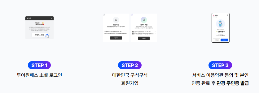 2025 디지털 관광주민증 완벽 가이드