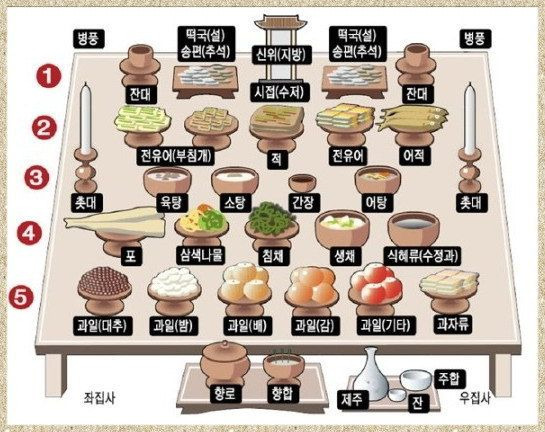 추석 차례상 차리는 방법
