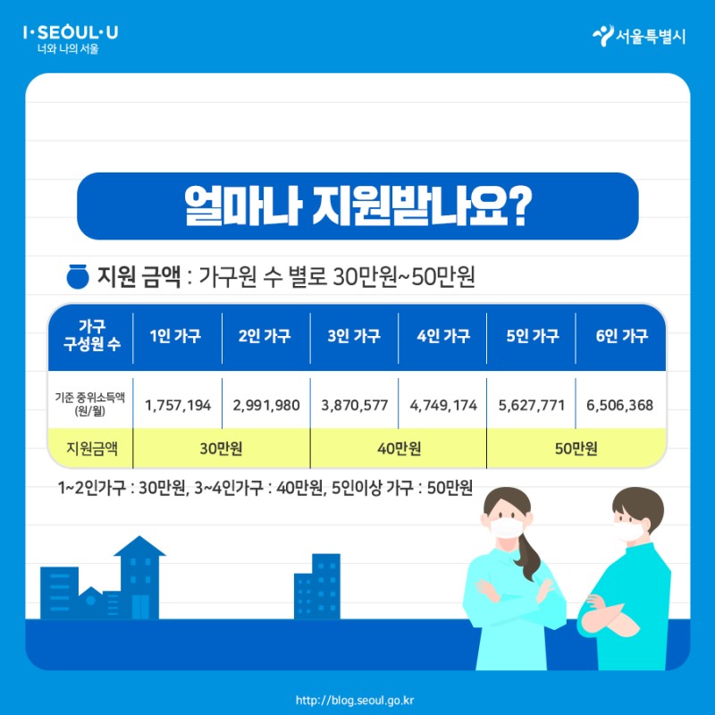 서울시 재난긴급생활비 대상