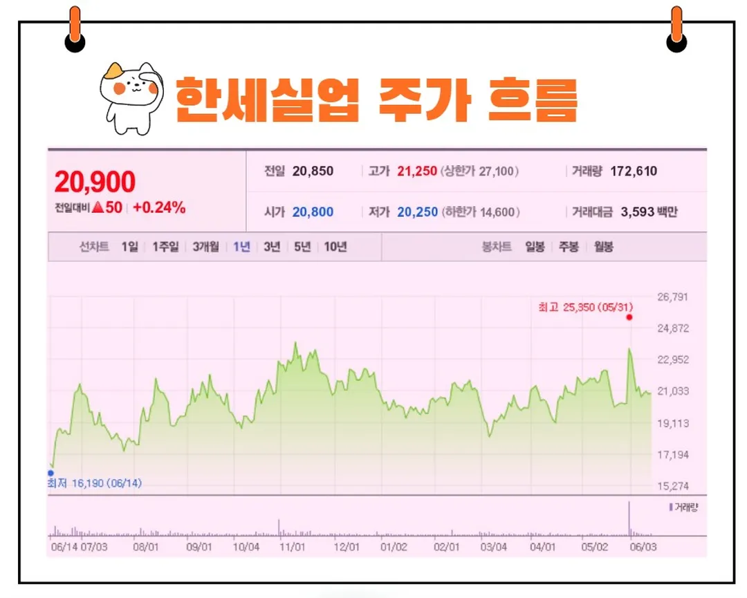 한세실업 주가
