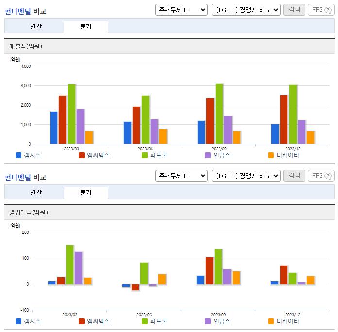 캠시스_업종분석