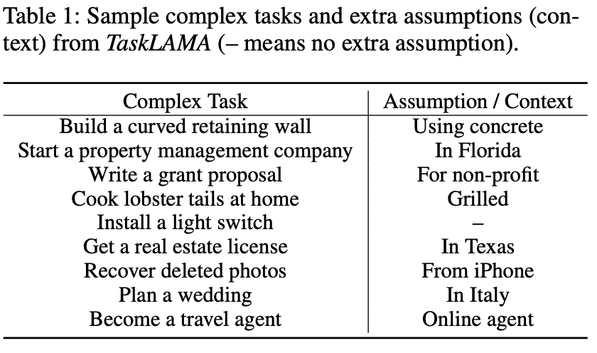 task별 context 예시, Yuan et al., 2024