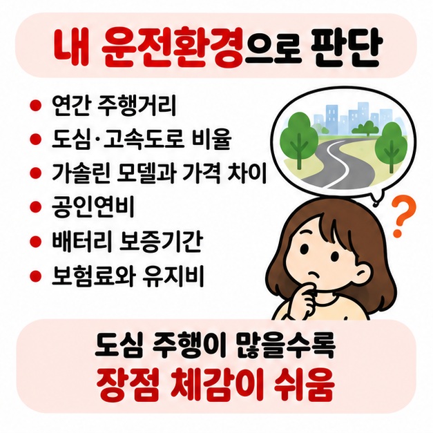 연간 주행거리 도심 고속도로 비율 차량가격 차이 배터리 보증과 유지비를 확인하는 구매 체크리스트 카드
