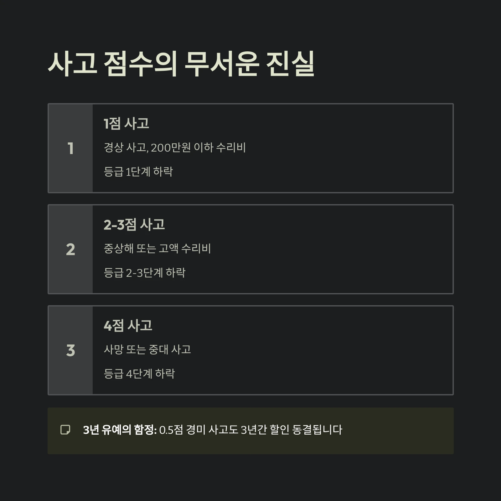 사고 점수의 무서운 진실