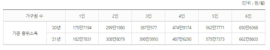 대한민국-평균-소득