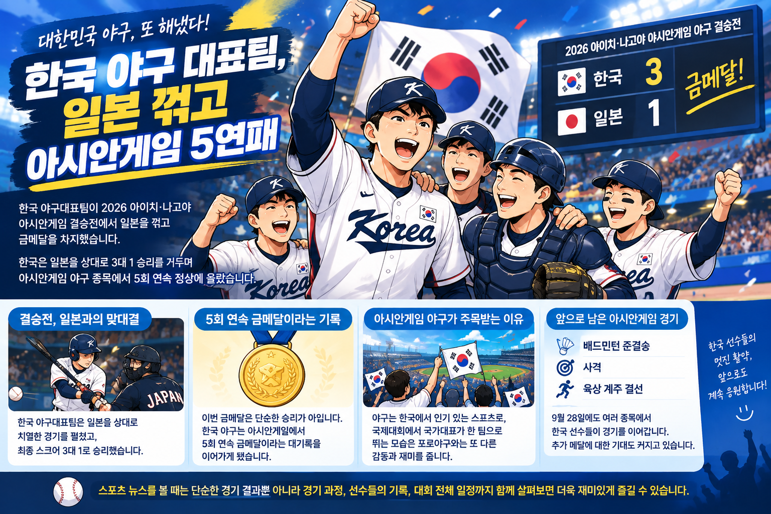 한국 야구 대표팀, 일본 꺾고 아시안게임 5연패