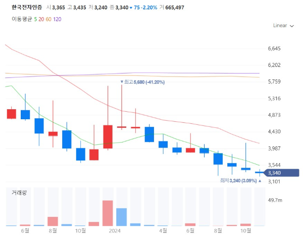 전자인증관련주대장주수혜주TOP5_한국전자인증