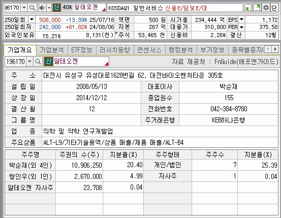 알테오젠