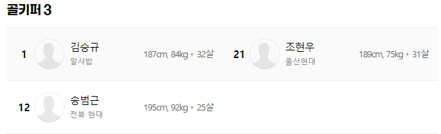 대한민국 골키퍼 명단