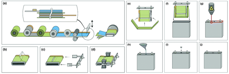 조립 공정, 각형