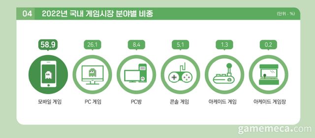 2023 대한민국 게임백서