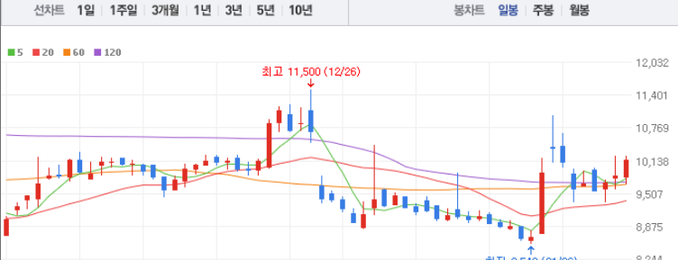 필옵틱스 주식차트