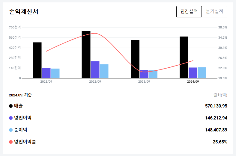 퀄컴 주가 전망 2025: 5G와 AI 혁신을 통한 투자 전략 분석