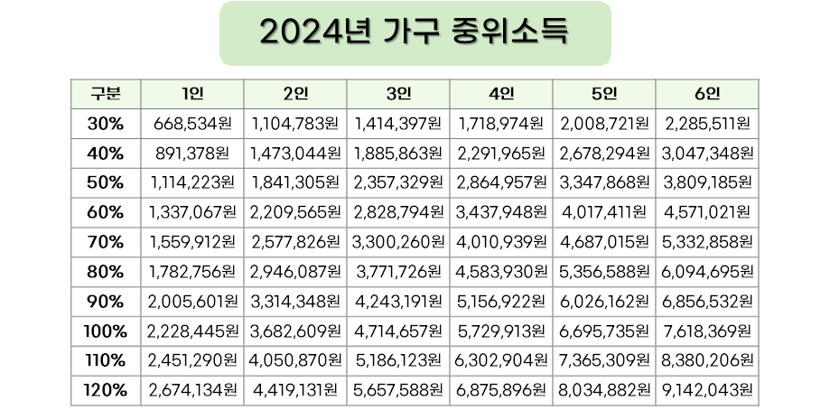 2024 중위소득