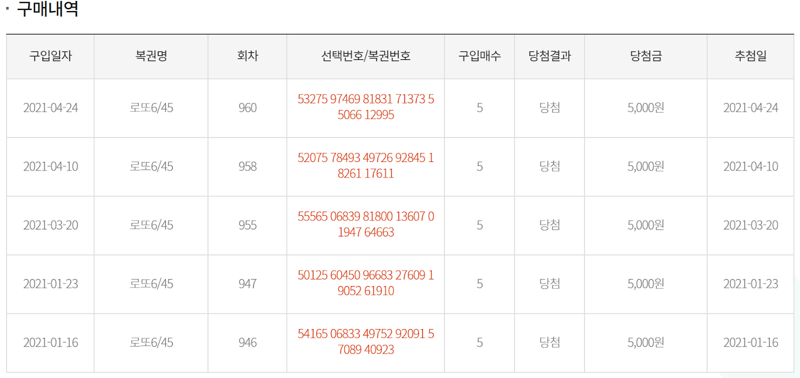 실제 Lotto 적용 결과