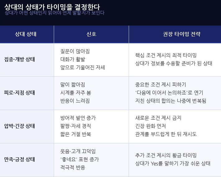 상대의 상태가 타이밍을 결정한다