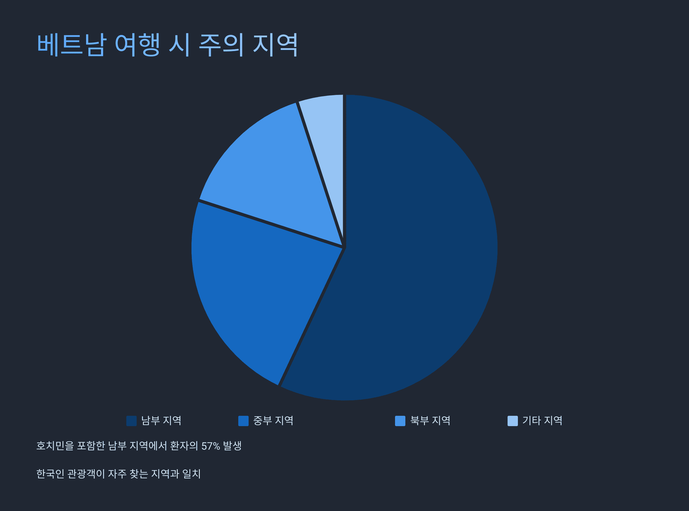 배트남 홍역 감염 경로와 예방 수칙