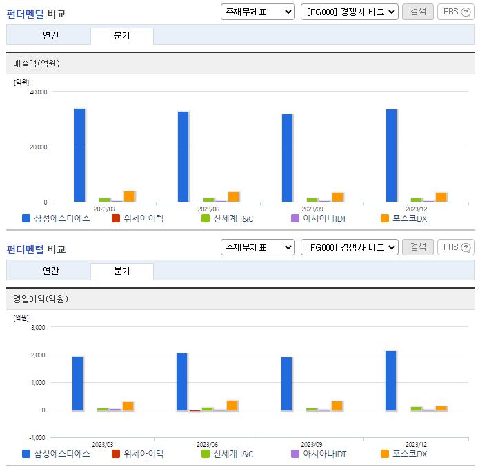 삼성에스디에스_업종분석