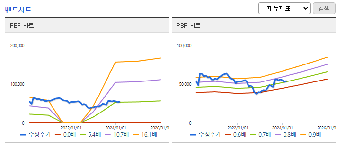 빙그레_밴드차트