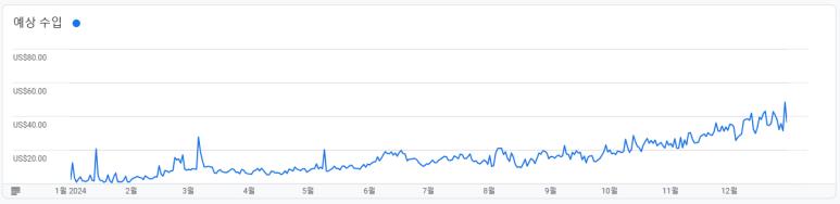 애드센스-수익-인증