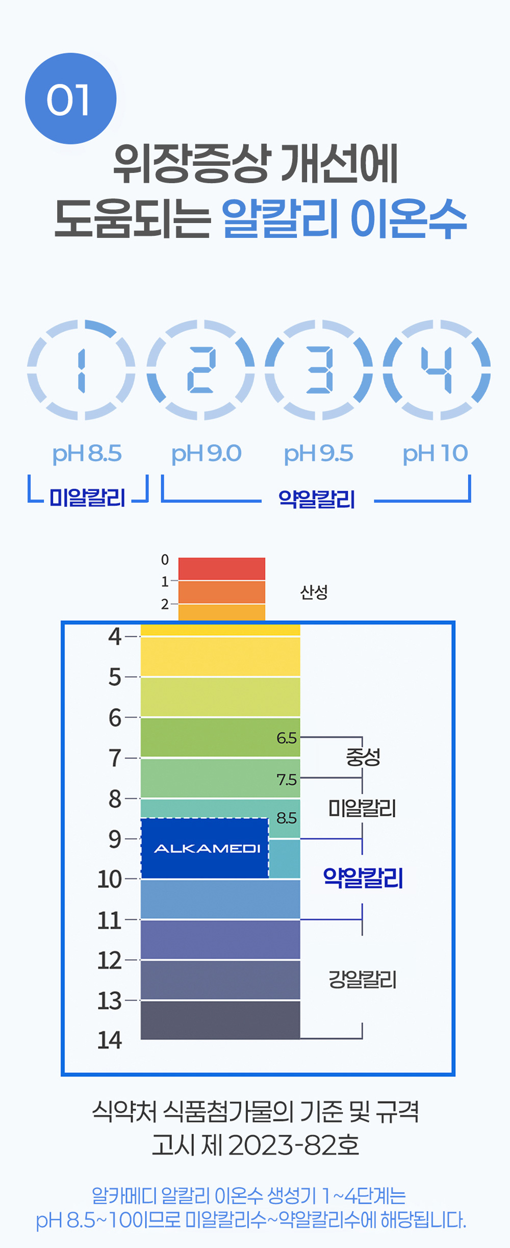 2025 알카메디 알칼리 이온수기, 식약처 인정! 위 건강&middot;소화불량&middot;정수까지 한 번에 잡는 프리미엄 가정용 의료기기
