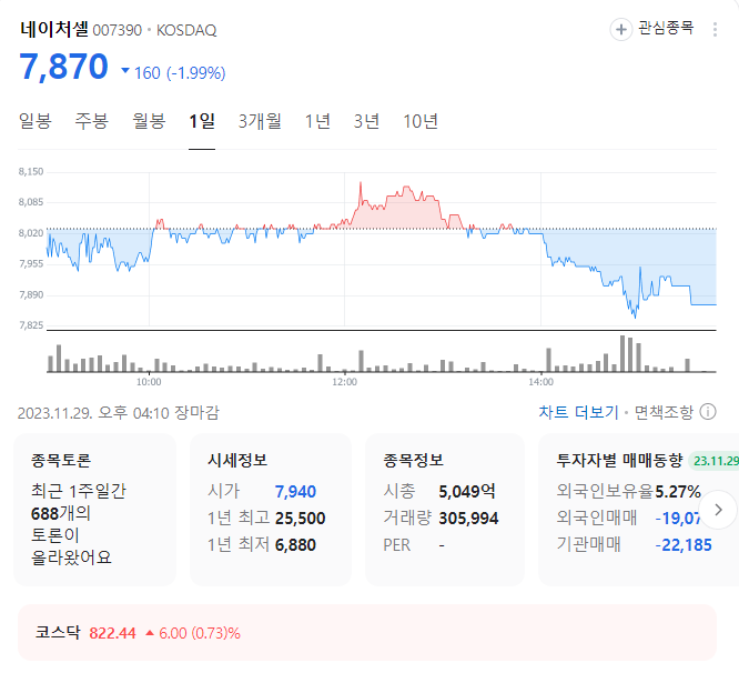네이처셀 주가