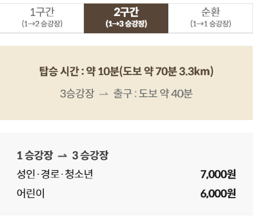 화담숲 모노레일 예약 100% 할 수 있는 꿀팁