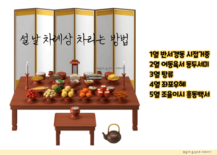 설날 차례상 차리는 방법
