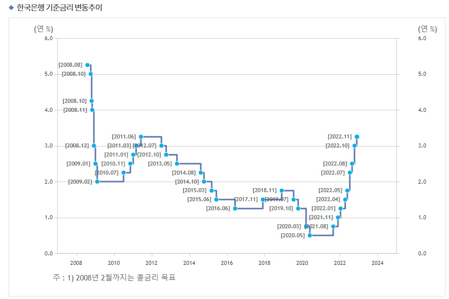 고정금리 함정4