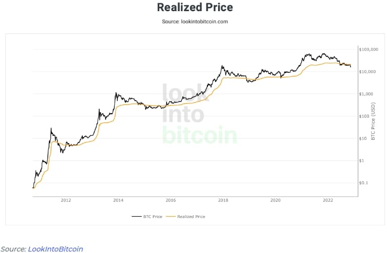 ‘지금이 암호화폐 바닥일 수 있는 이유’ Former ARK Invest Analyst Shares Bullish On-chain Insight on Bitcoin
