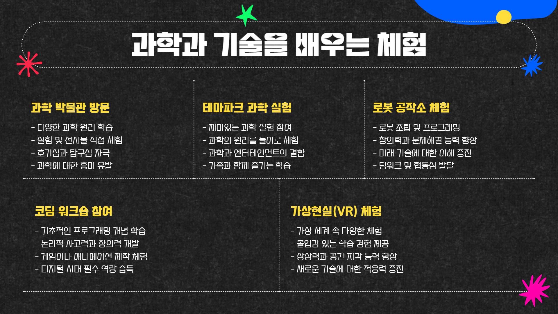 어린이날 선물 아이디어 가족과 함께하는 체험