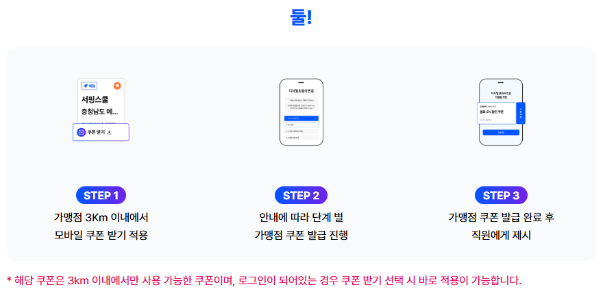 디지털 관광 주민증 사용 발급 방법, 신청, 할인 혜택