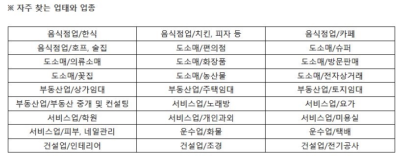 개인사업자등록방법