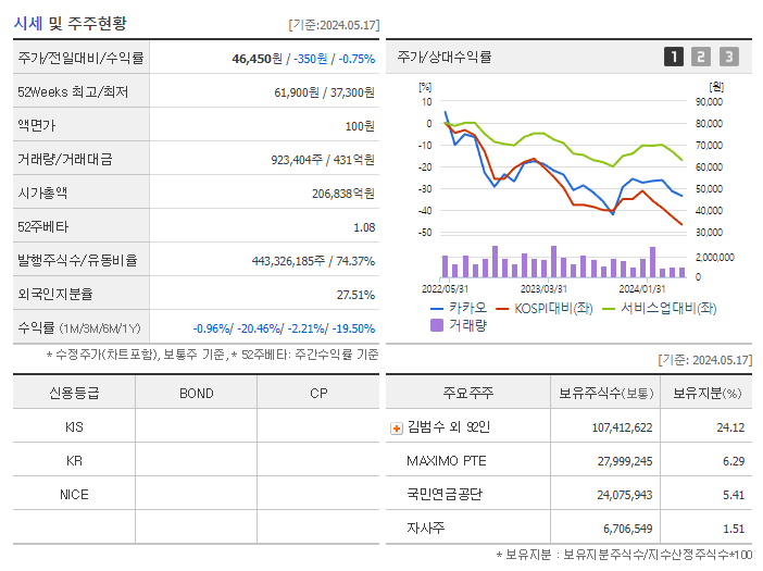 카카오_기업개요