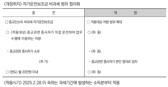 종교인 비과세 자가운전보조금 비과세 범위 합리화
