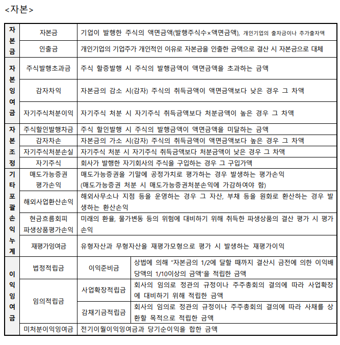 전산회계 계정과목 자본편