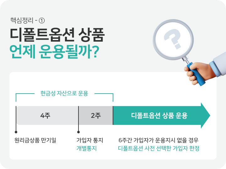 디폴트옵션 상품 언제 운용될까?