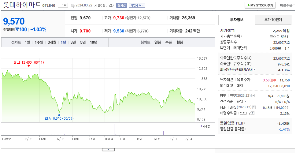롯데하이마트_주가