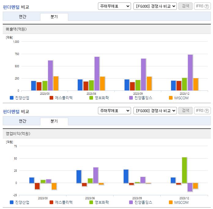 진양산업_업종분석