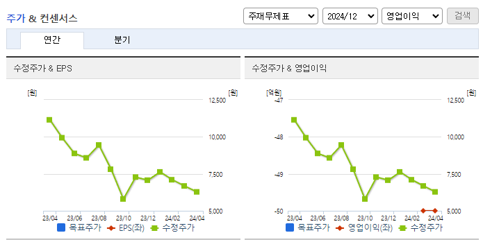 바이브컴퍼니_컨센서스