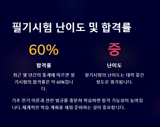 필기시험 난이도 및 합격률